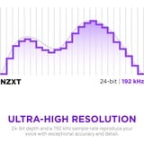 NZXT Capsule Elite , Mikrofon schwarz