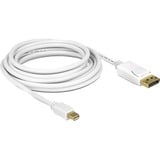 DeLOCK Kabel mini DisplayPort > DisplayPort, Adapter weiß, 1 Meter